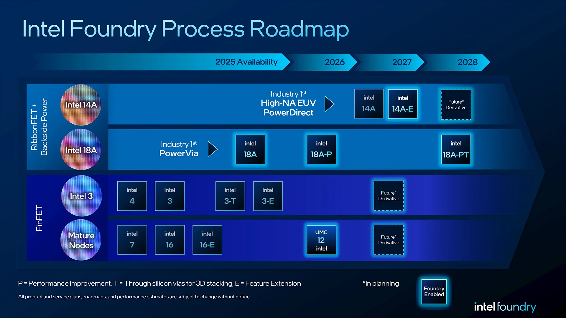 Imagem de capa do artigo: Intel admite erro e trará multithreading de volta em 2028 com CPUs Coral Rapids